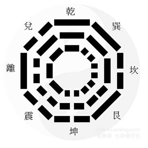 學習易經|易學網 2020 秋冬易經課程 